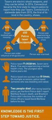 Shocked-Police-Taser-Use-in-Connecticut.jpg