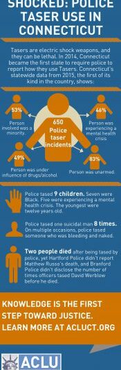 Shocked-Police-Taser-Use-in-Connecticut.jpg
