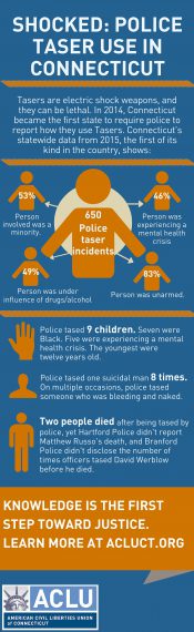 Shocked-Police-Taser-Use-in-Connecticut.jpg
