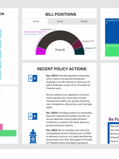 Legislative Session Tracker ACLU CT