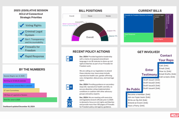 Legislative Session Tracker ACLU CT
