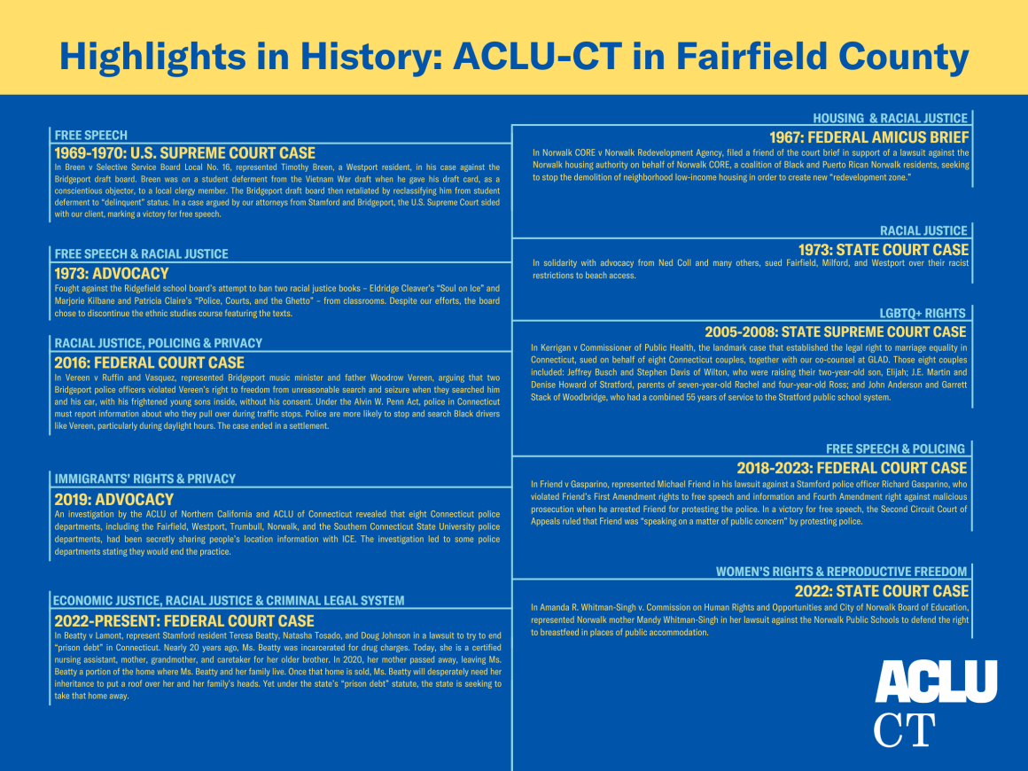 On a blue background, there are ten instances of ACLU-CT litigation and advocacy moments in Fairfield County.