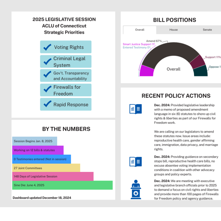 Legislative Session Tracker ACLU CT